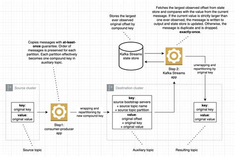 kafka replicator|kafka cluster copy and paste.